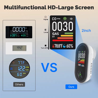 PTH-24E ECO Mini Indoor CO Monitor Air Quality Analyzer and Co Gas Detector Plug Industrial Usage INDOOR
Gas Leak Detector