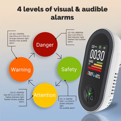 PTH-24E ECO Mini Indoor CO Monitor Air Quality Analyzer and Co Gas Detector Plug Industrial Usage INDOOR
Gas Leak Detector