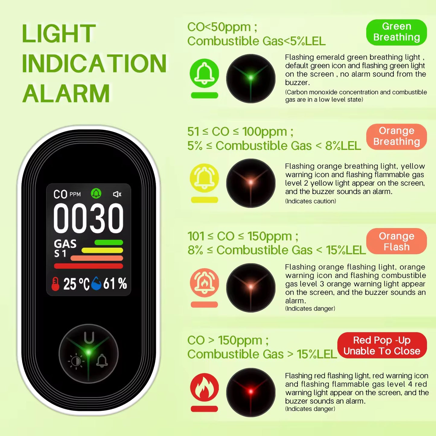 PTH-24E ECO Mini Indoor CO Monitor Air Quality Analyzer and Co Gas Detector Plug Industrial Usage INDOOR
Gas Leak Detector